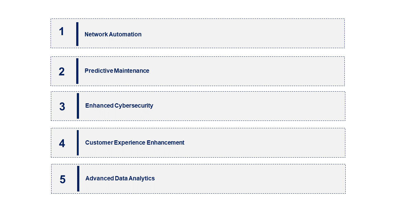 Emerging Trends in the AI in the Telecommunication Market